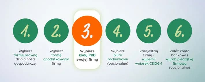 Odśnieżanie jakie pkd - jakie kody wybrać dla swojej firmy?